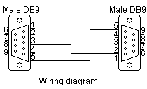 null_modem.gif (2505 bytes)